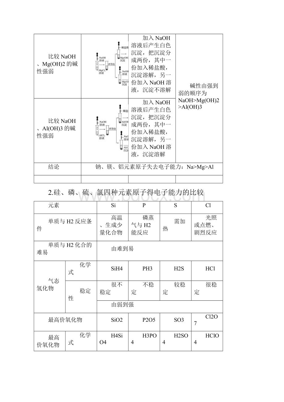 小初高学习学年高中化学 第1章 原子结构与元素周期律 第3节 元素周期表的应用.docx_第2页