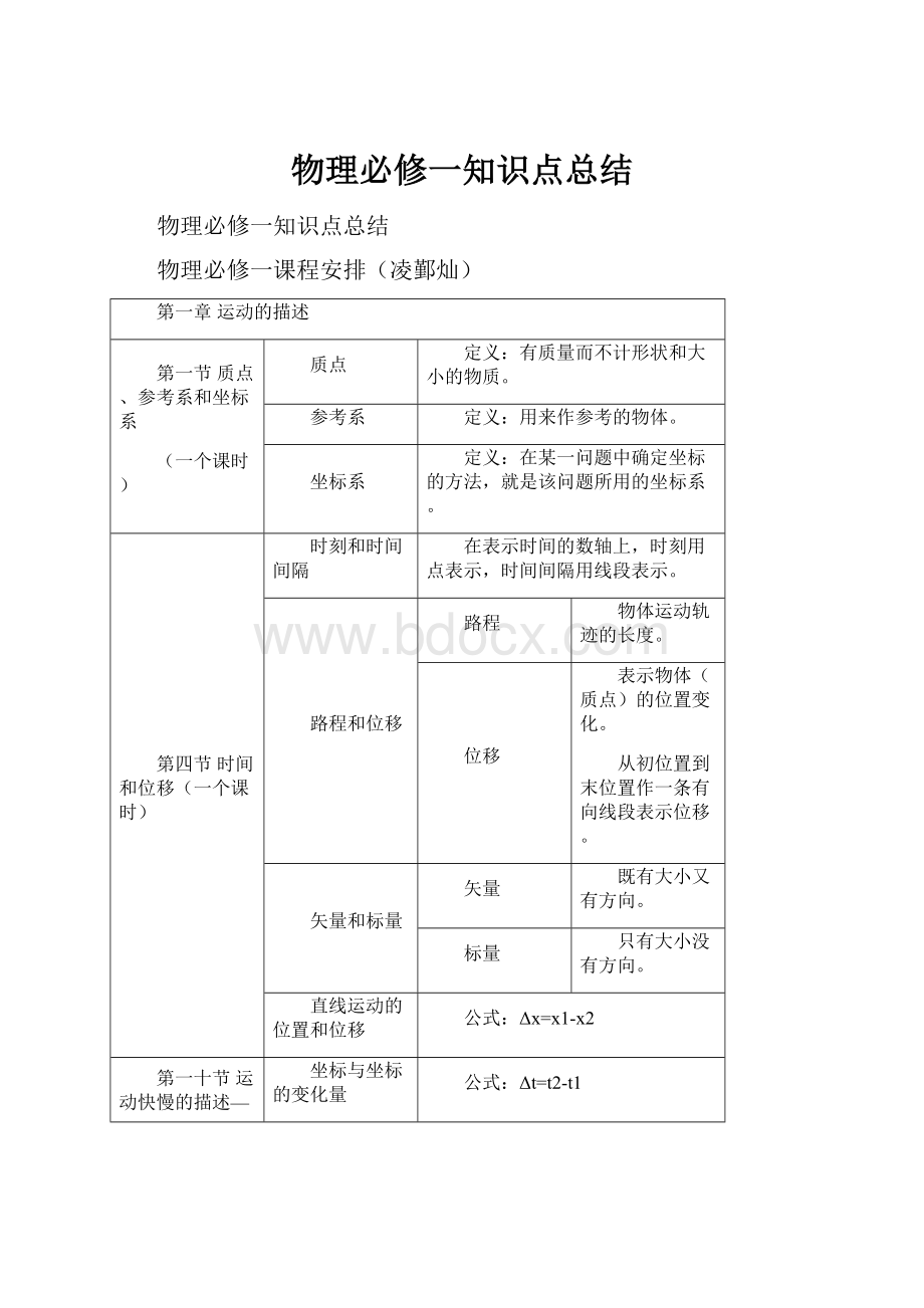 物理必修一知识点总结.docx_第1页