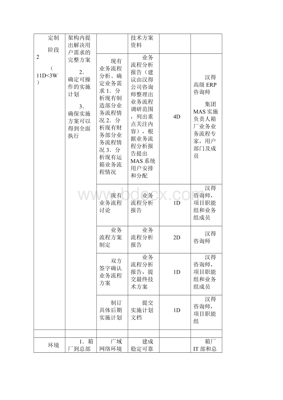 实施方案讨论稿.docx_第2页