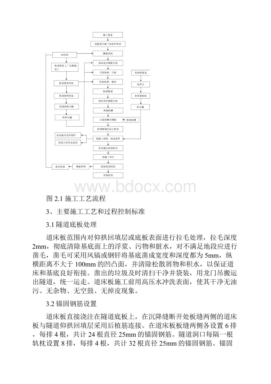 甘青项目部CRTSI型双块式无砟轨道隧道段技术交底820.docx_第2页