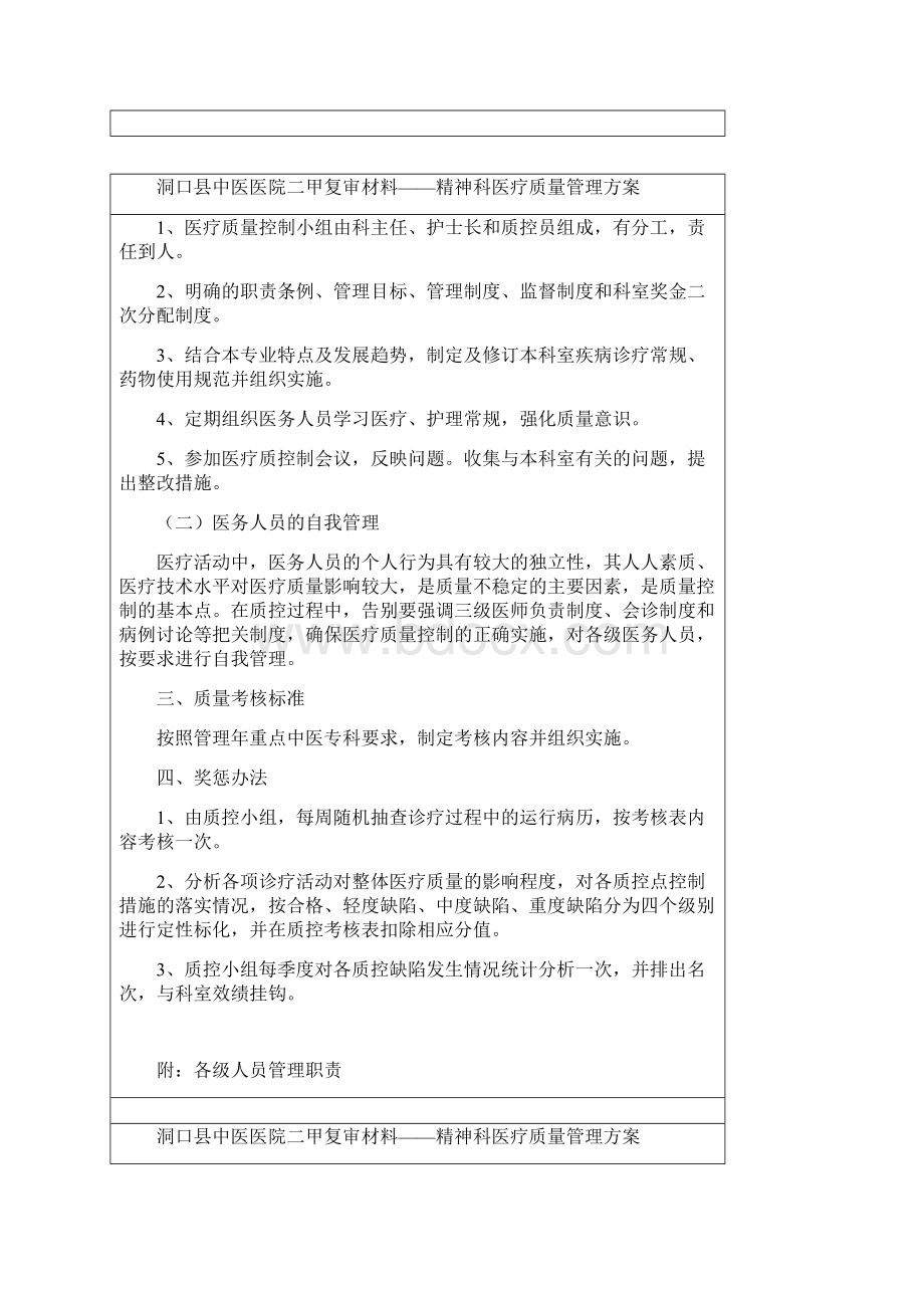 精神科医疗质量与安全监测月报表.docx_第2页