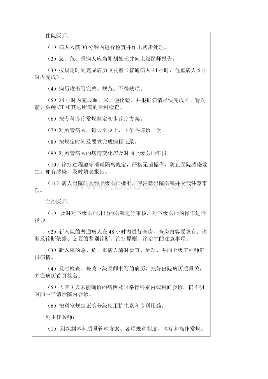 精神科医疗质量与安全监测月报表.docx_第3页