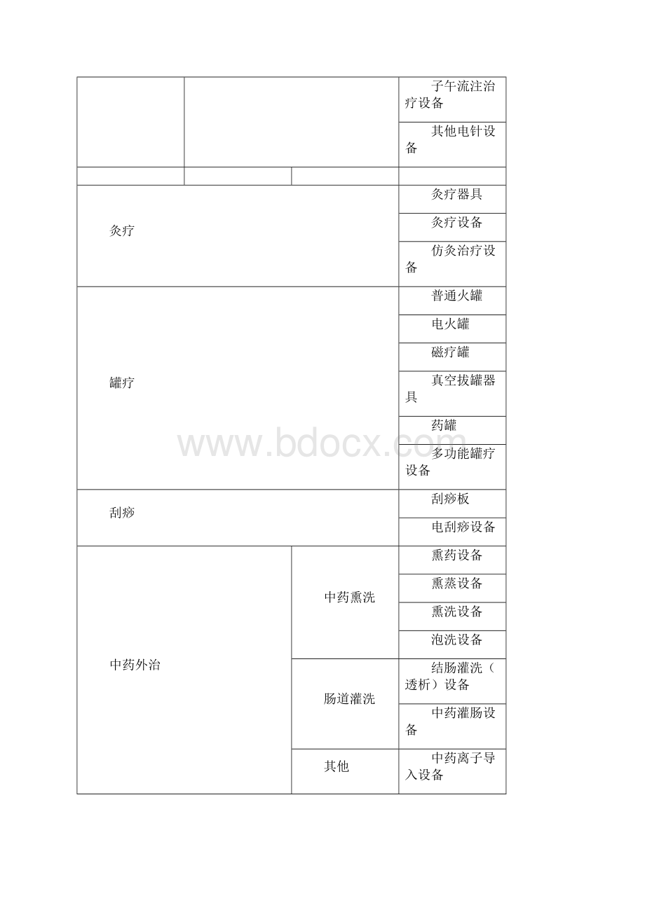 中医医院医疗设备配置标准.docx_第3页