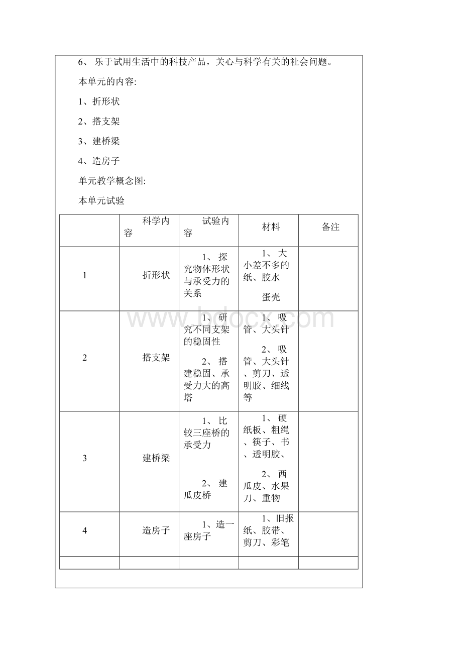 最新苏教版科学五年级下册《形状与结构》教案doc.docx_第2页