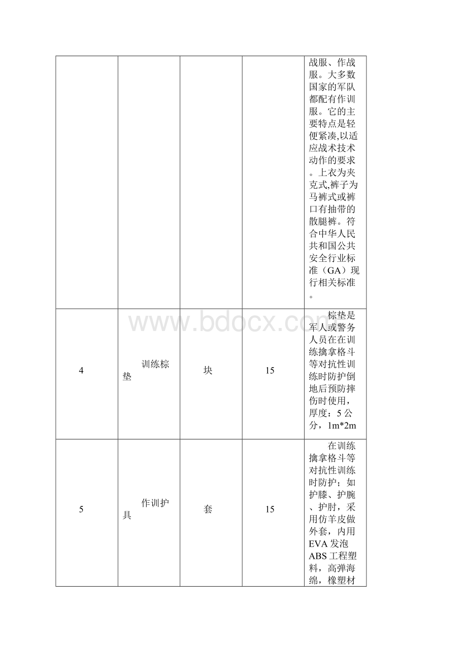 A1包警用装备.docx_第3页