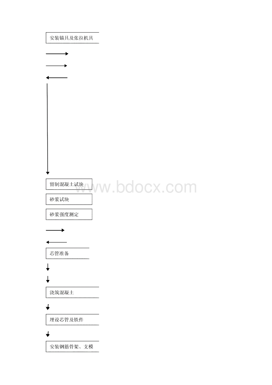 预应力钢筋混凝土构件后张法施工工艺.docx_第3页