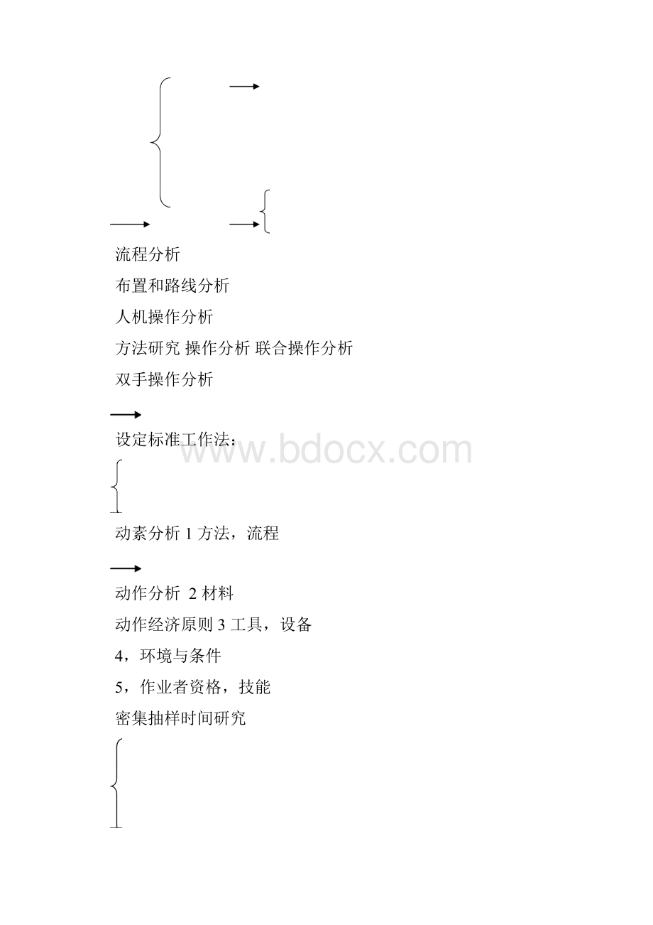 工业工程从入门到精通.docx_第3页