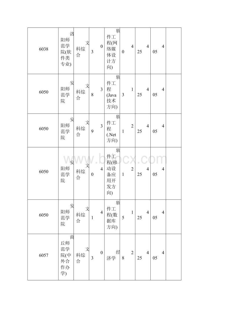 三本征集志愿.docx_第3页