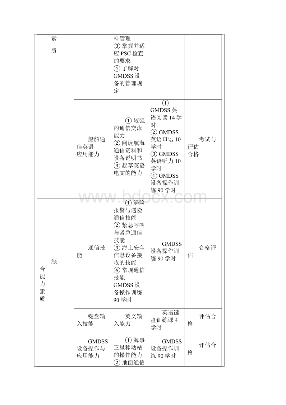 GMDSS原理与操作.docx_第3页