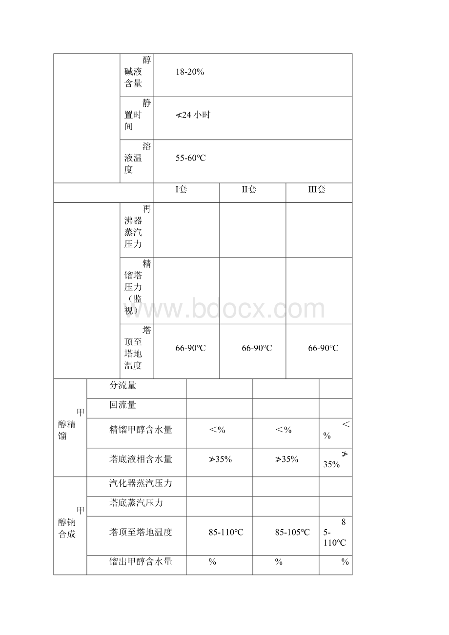 甲醇钠车间操作规程 碱法.docx_第3页