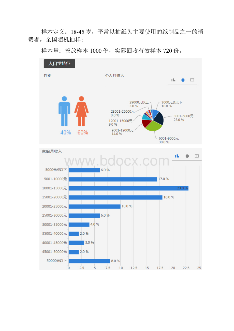 抽纸消费调研报告.docx_第2页