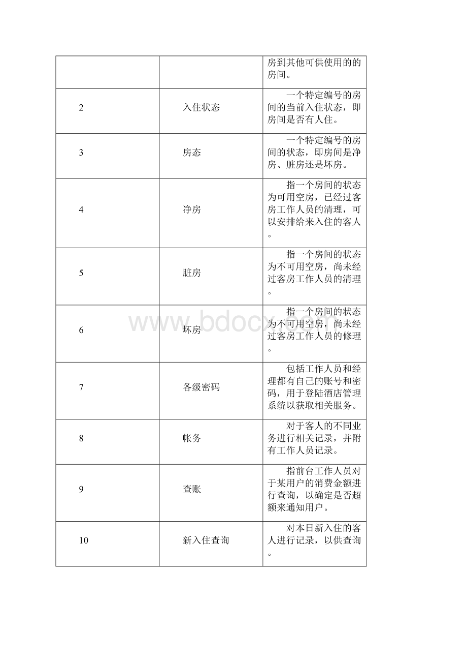 基于某架构设计五视图法地案例酒店管理系统概要设计.docx_第2页