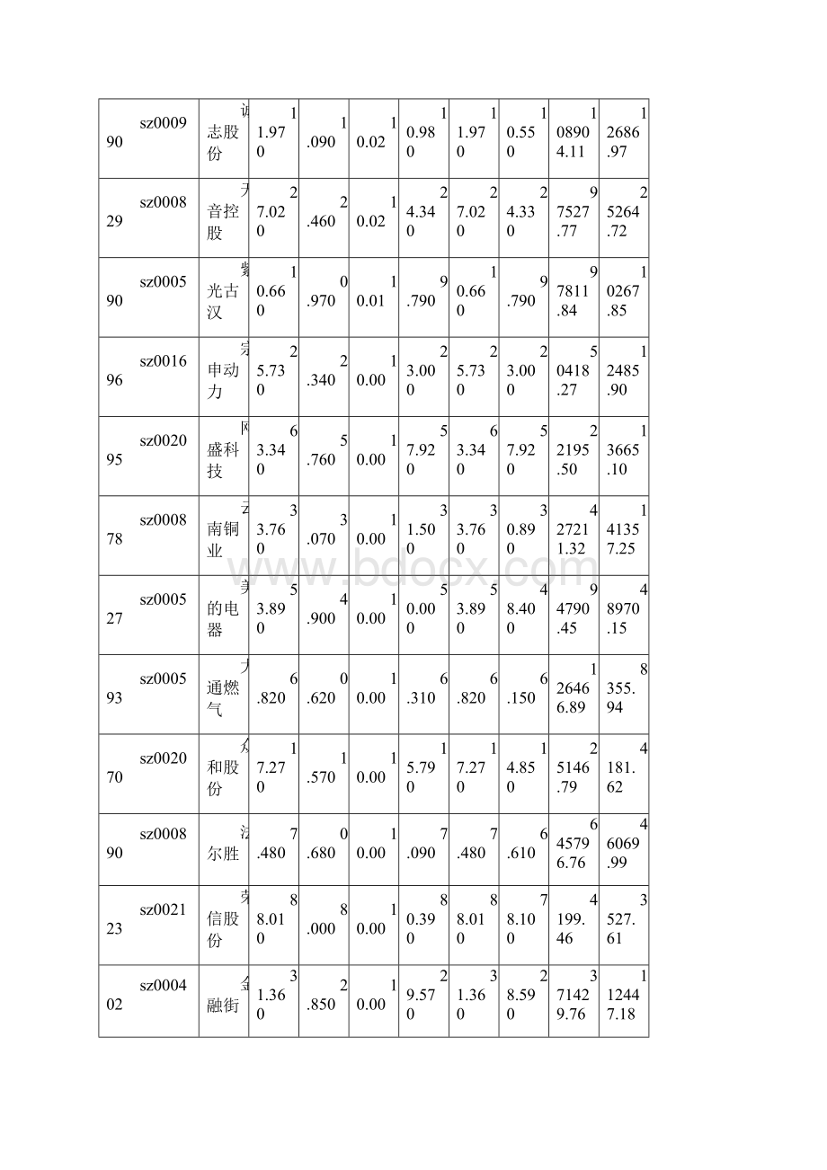 深市A股排名0606.docx_第2页