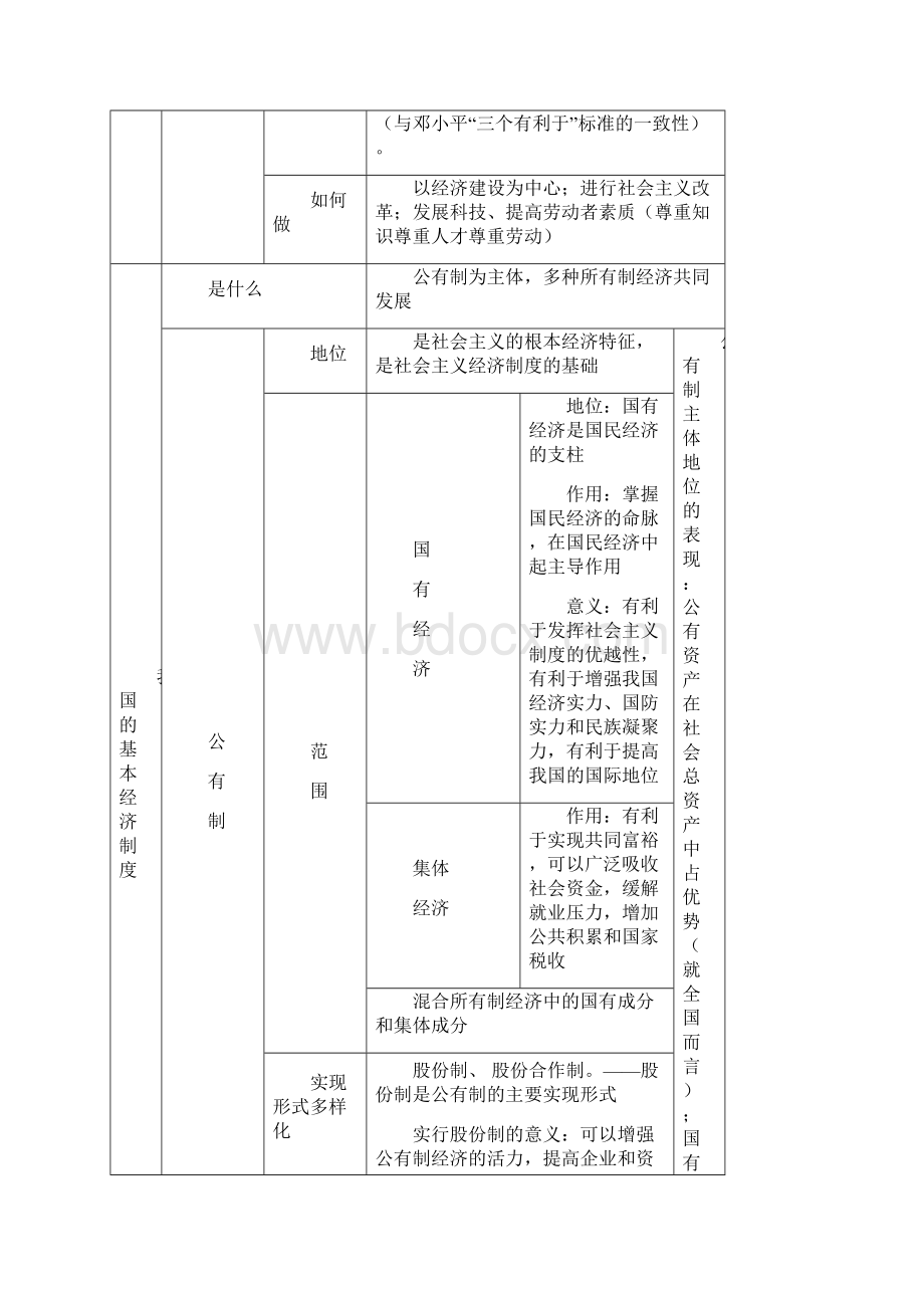 高中政治 经济生活第二单元《生产劳动与经营》知识结构学案 新人教版.docx_第2页