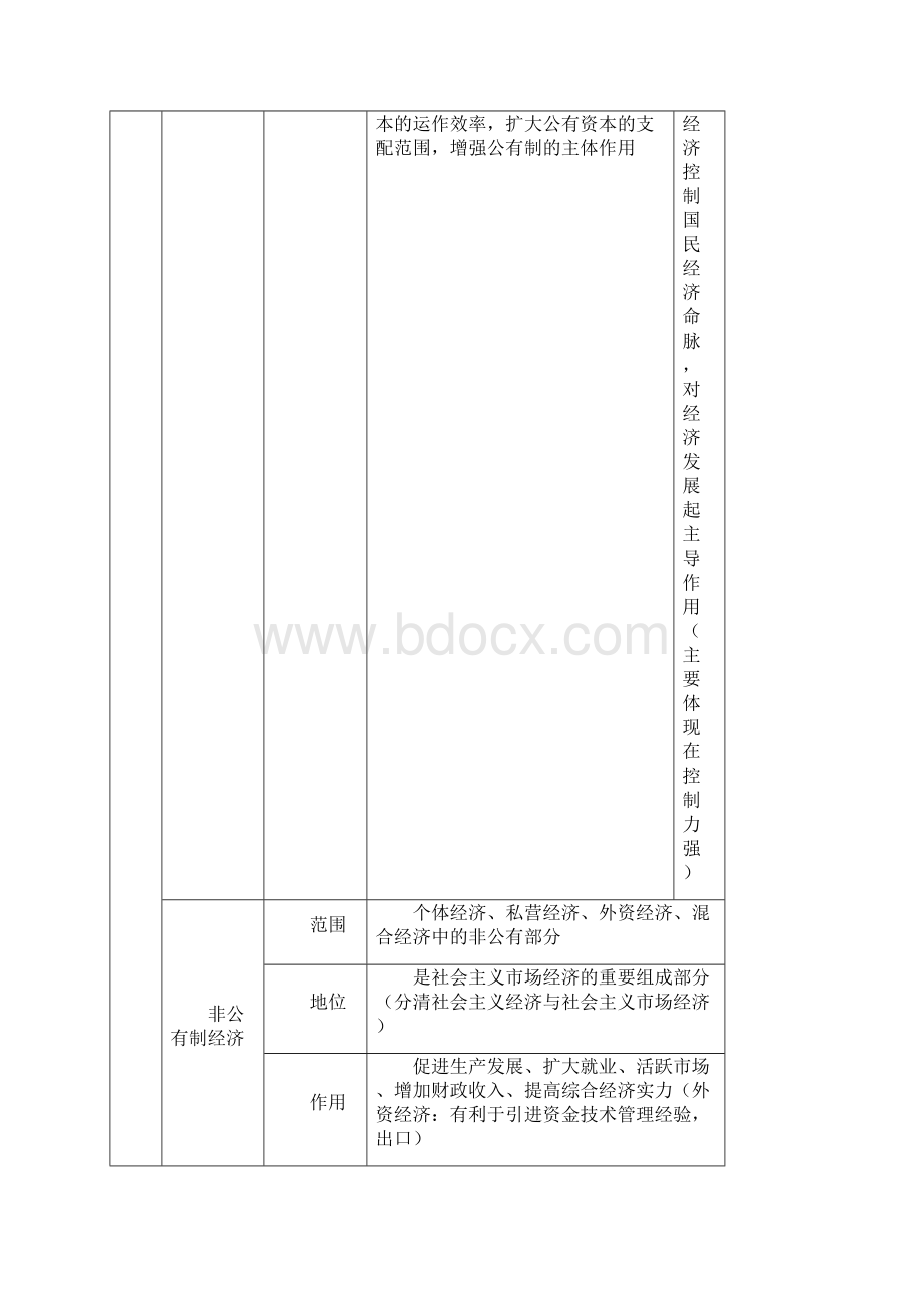 高中政治 经济生活第二单元《生产劳动与经营》知识结构学案 新人教版.docx_第3页