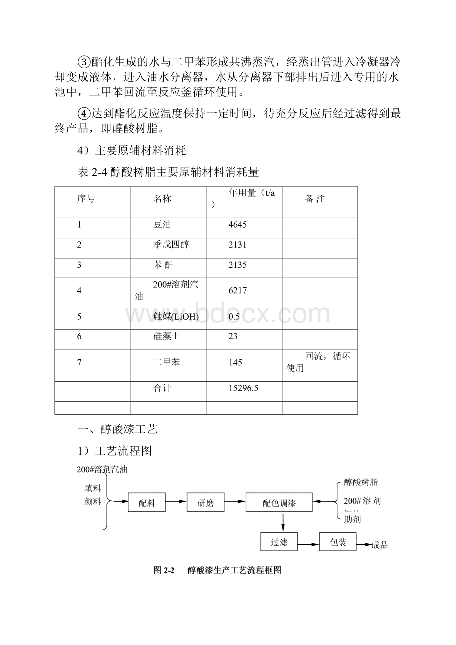 油漆资料参考资料.docx_第3页