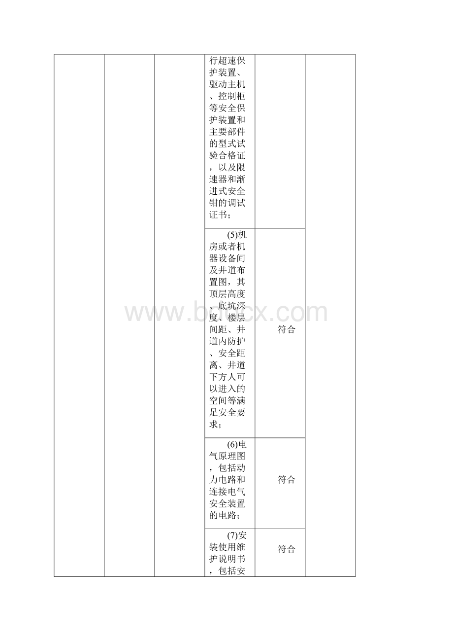 有机房乘客电梯自检报告填写范例.docx_第3页