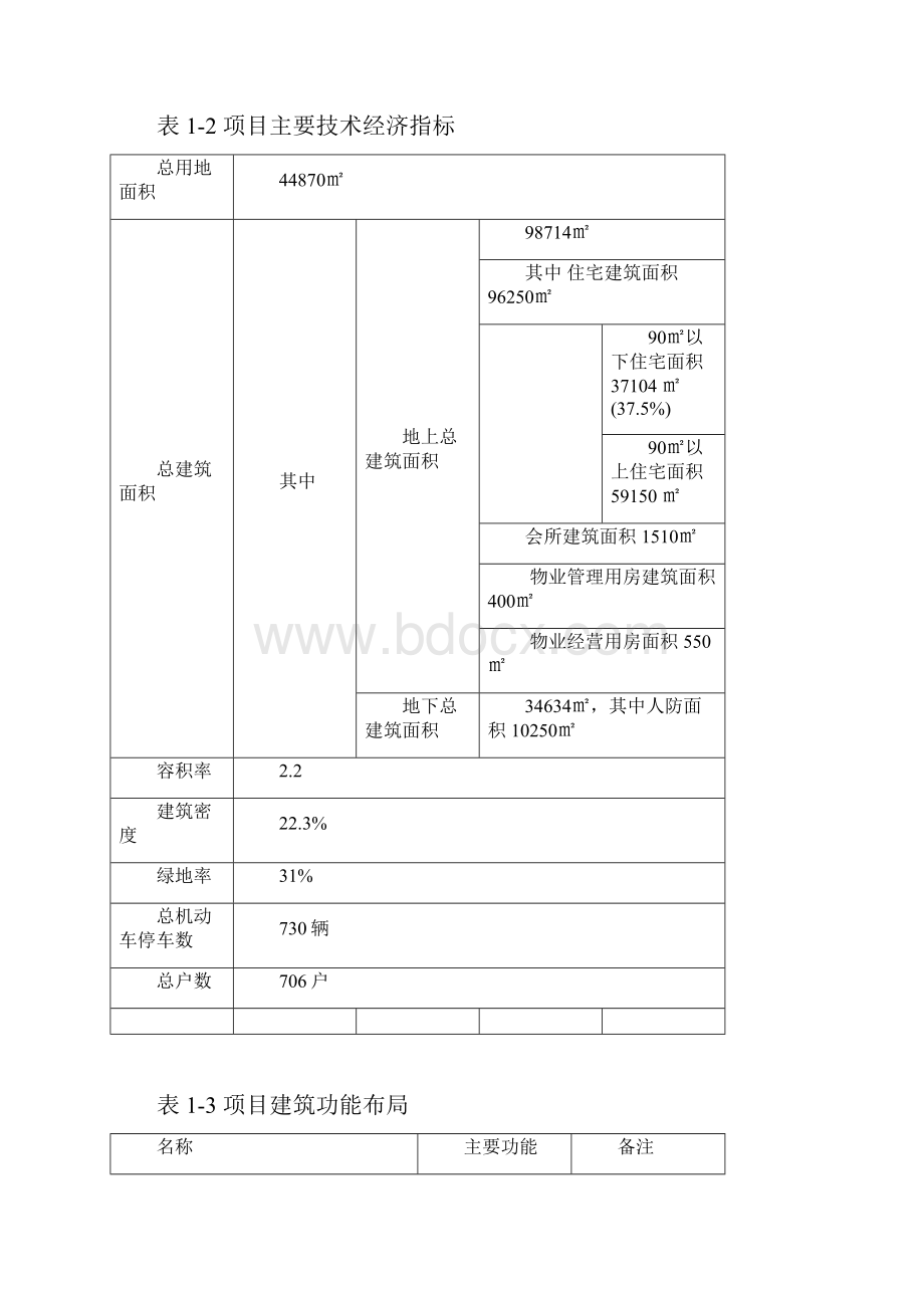 第一章项目概况.docx_第3页