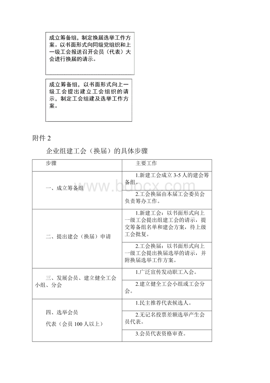 工会换届选举民主建会请示报告等规范文本式样.docx_第3页