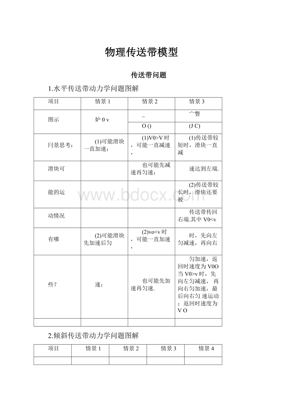 物理传送带模型.docx_第1页