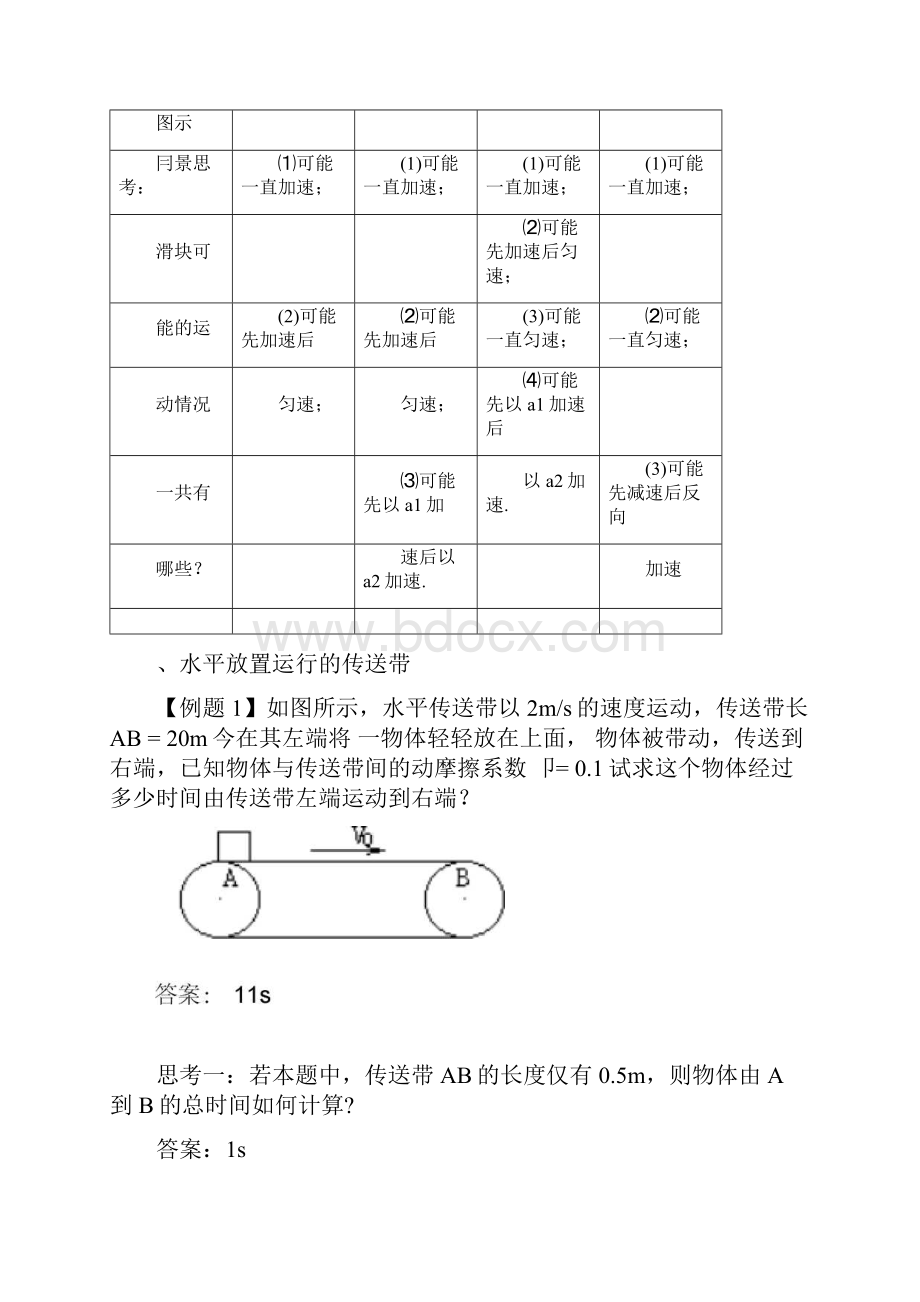 物理传送带模型.docx_第2页