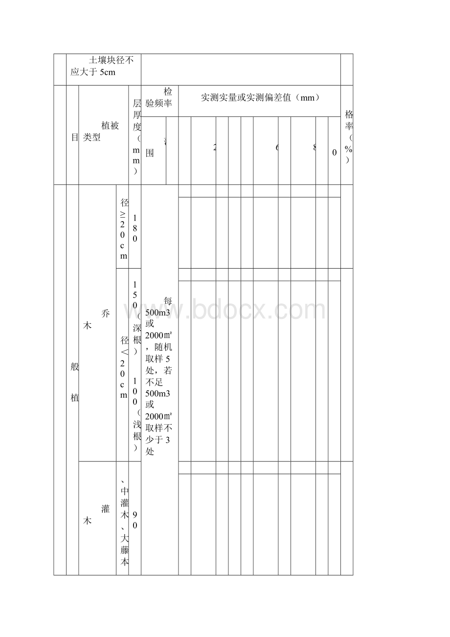 1园林绿化工程质量检查验收记录表共44页word资料.docx_第3页