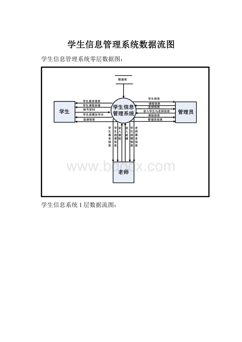 学生信息管理系统数据流图.docx_第1页