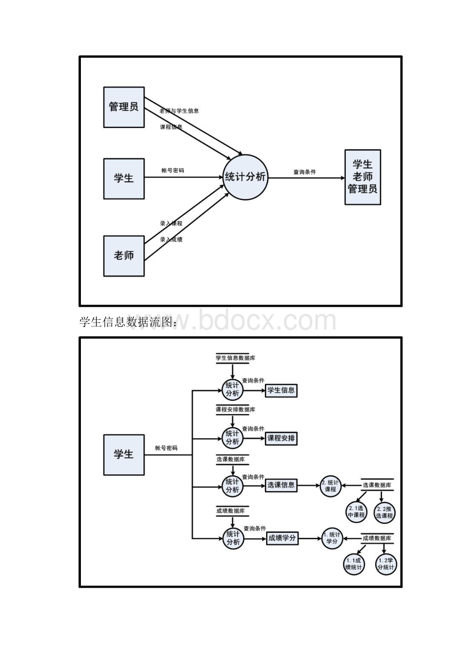 学生信息管理系统数据流图.docx_第2页