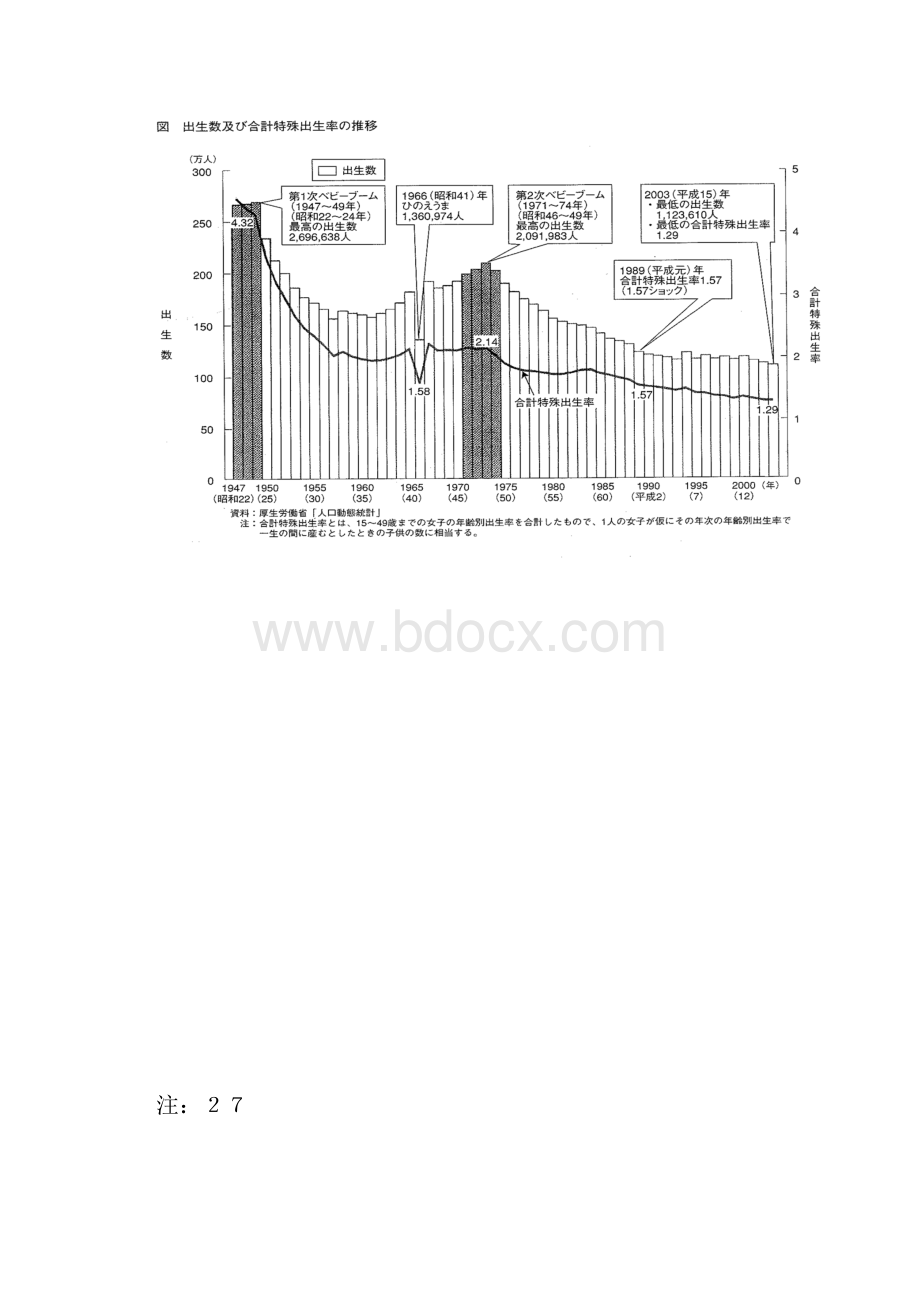 中日少子化比较定稿.docx_第3页