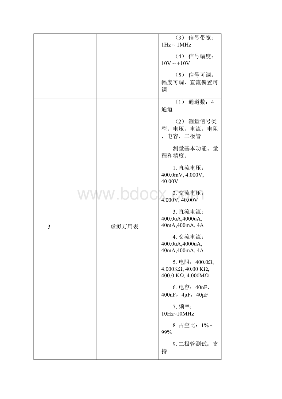 虚拟仪器高端实验系统.docx_第3页