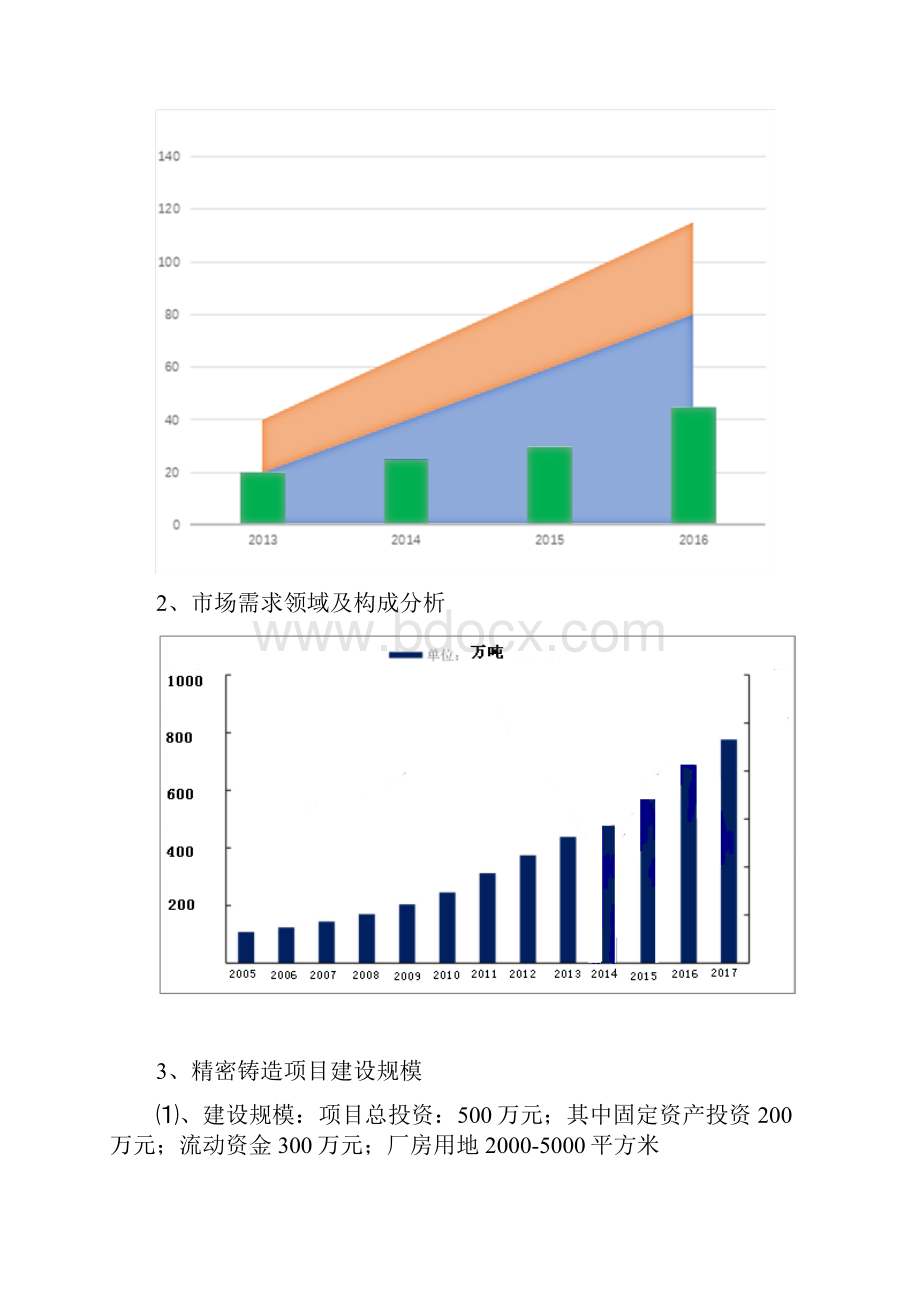 精密铸造项目计划书.docx_第3页