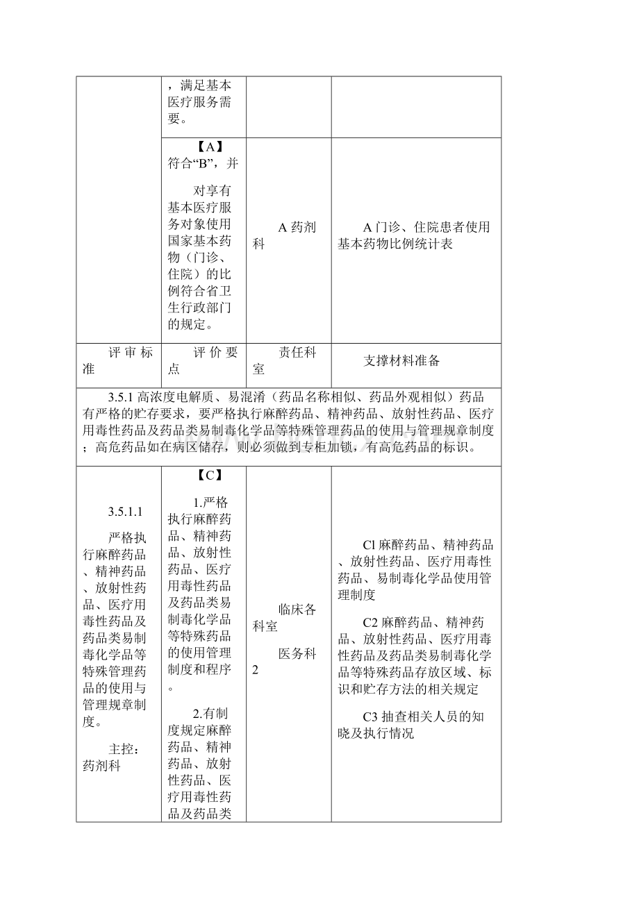 药剂科.docx_第2页