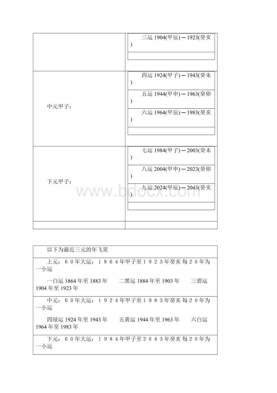 实用文档之九宫飞星计算法.docx_第2页