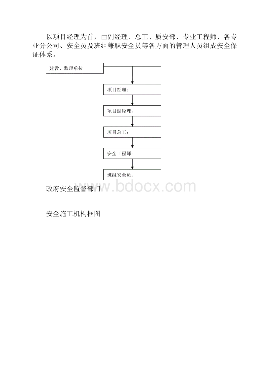 安全专项施工方案.docx_第2页