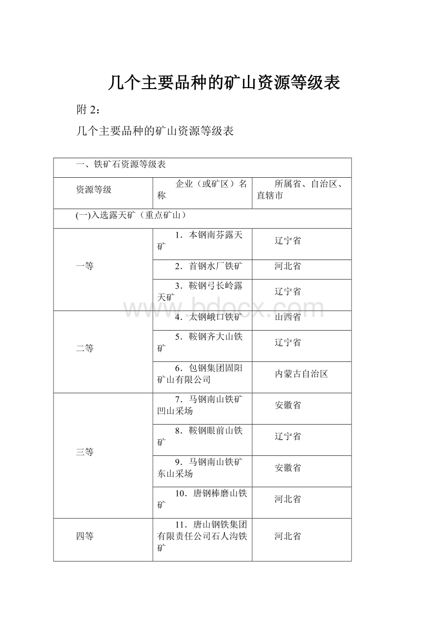 几个主要品种的矿山资源等级表.docx_第1页