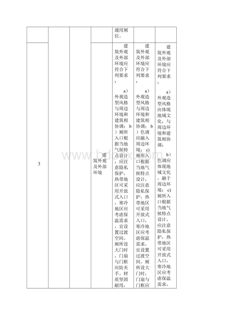 旅游景区厕所等级标准对照表A级AA级AAA级.docx_第2页