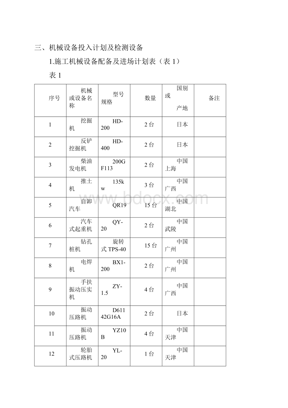 66 某公路改造工程挡土墙专项施工方案.docx_第3页