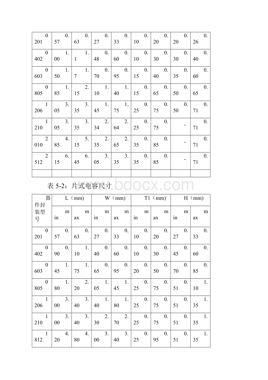 焊盘图形库设计规范文件.docx_第3页