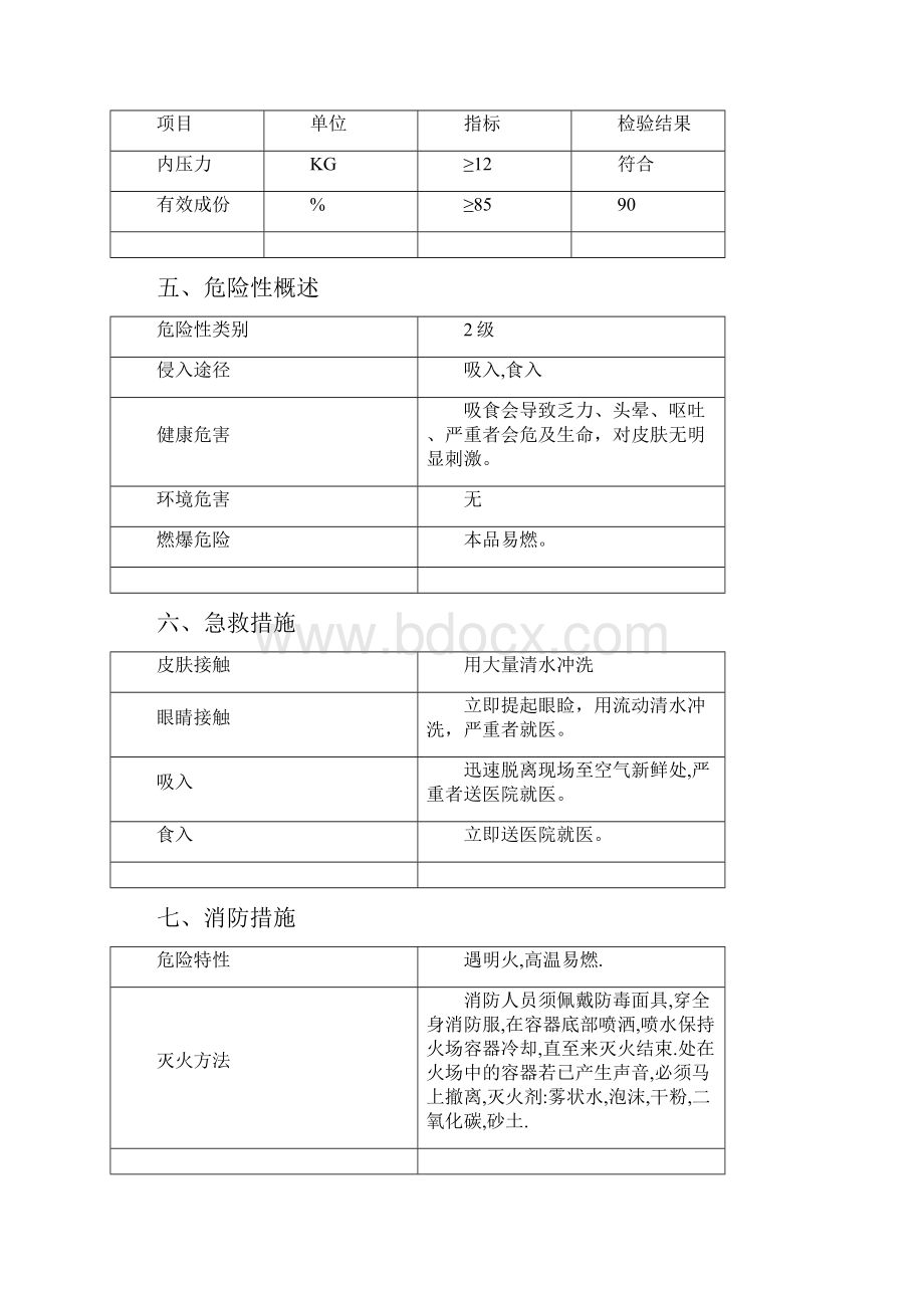 脱模剂润滑剂模具清洗剂MSDS.docx_第2页