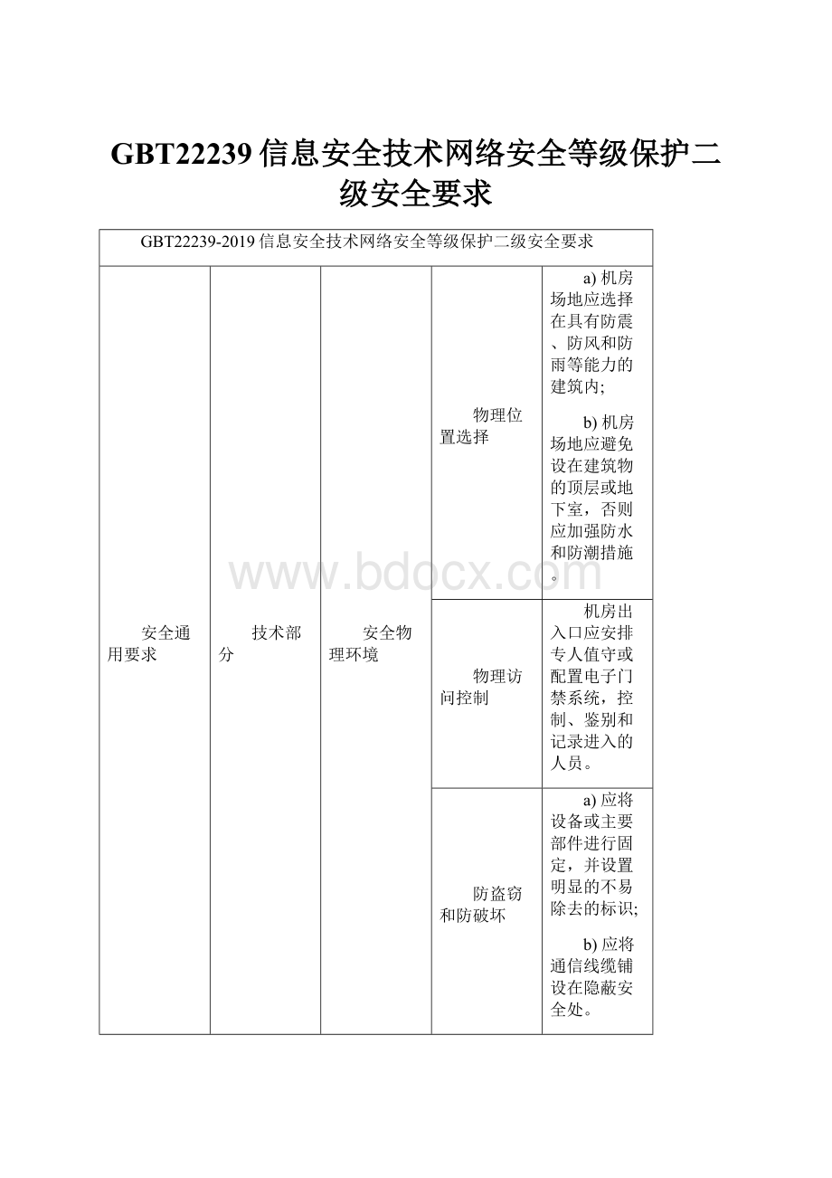 GBT22239信息安全技术网络安全等级保护二级安全要求.docx