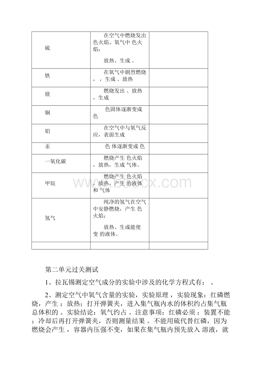 初中化学知识点填空分解.docx_第2页