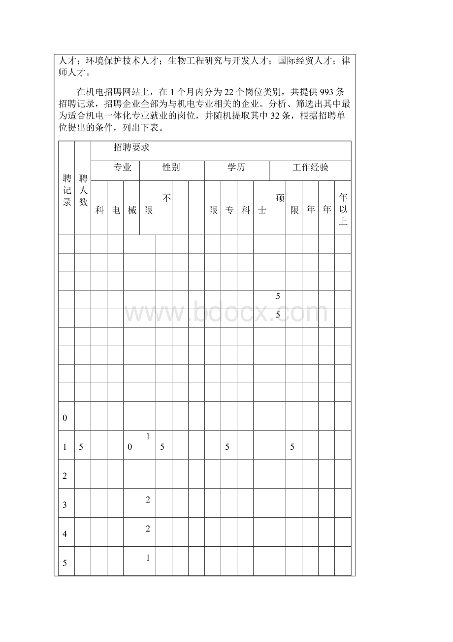 机电一体化人才培养方案.docx_第3页