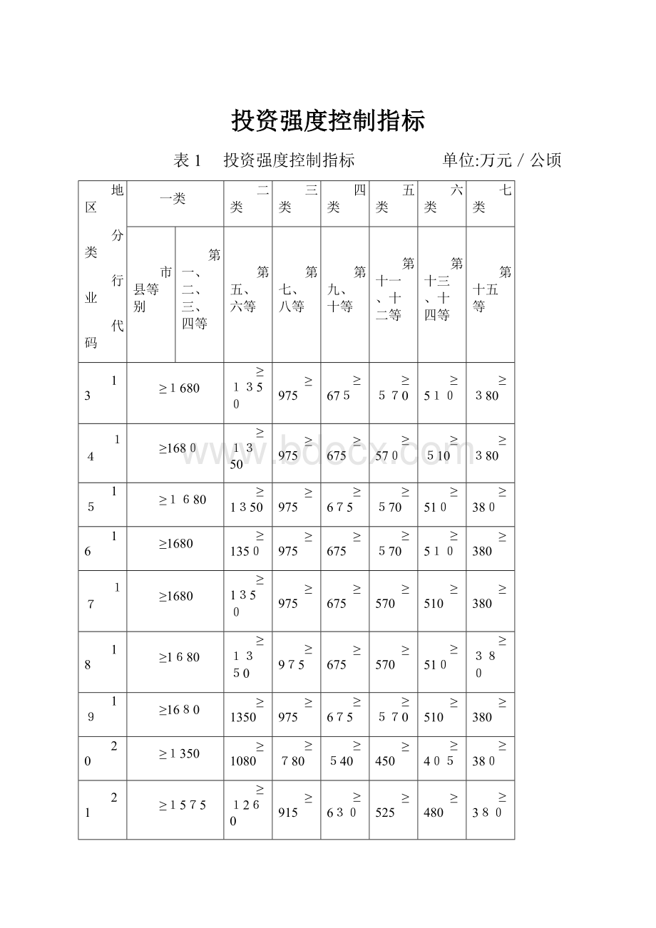 投资强度控制指标.docx_第1页