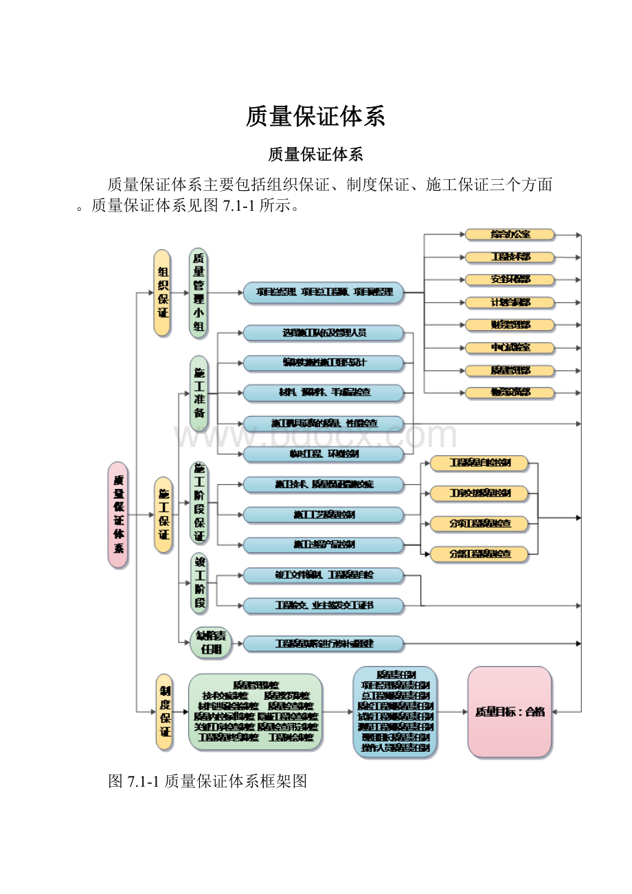 质量保证体系.docx_第1页