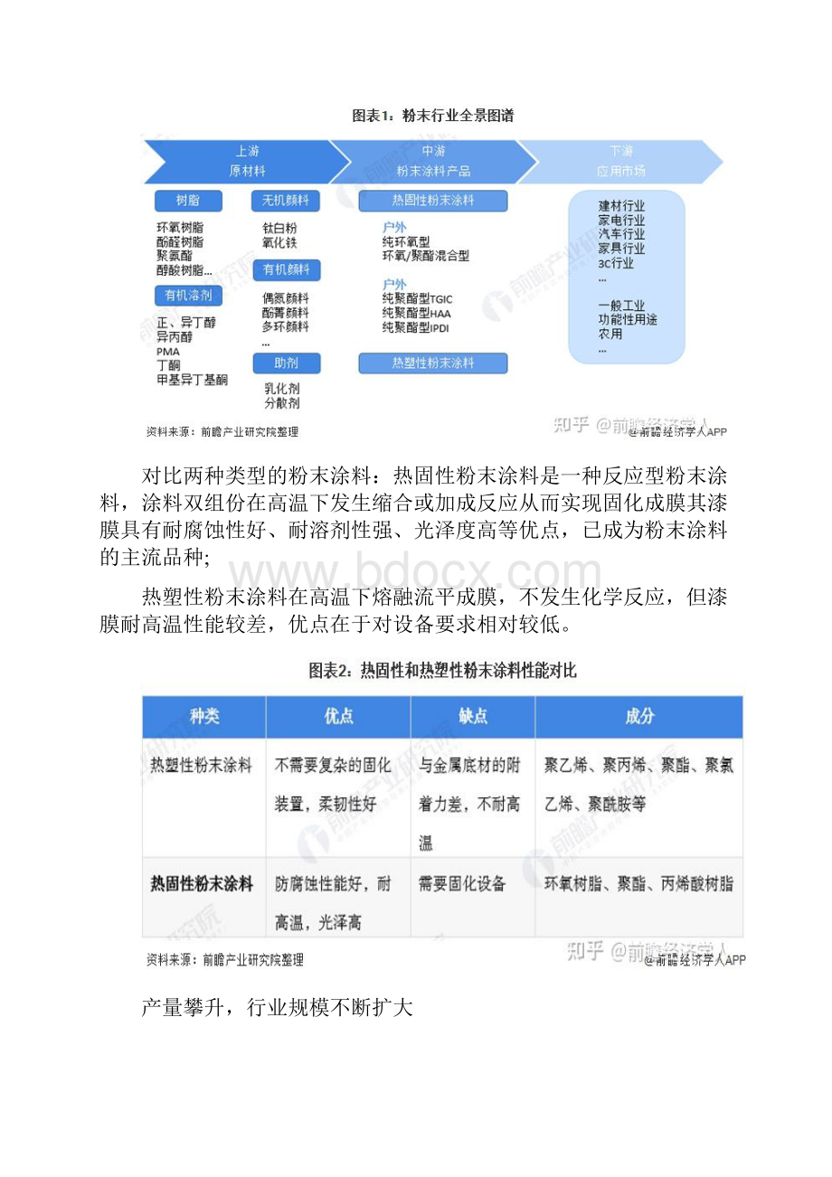 中国粉末涂料产业发展研究报告.docx_第2页