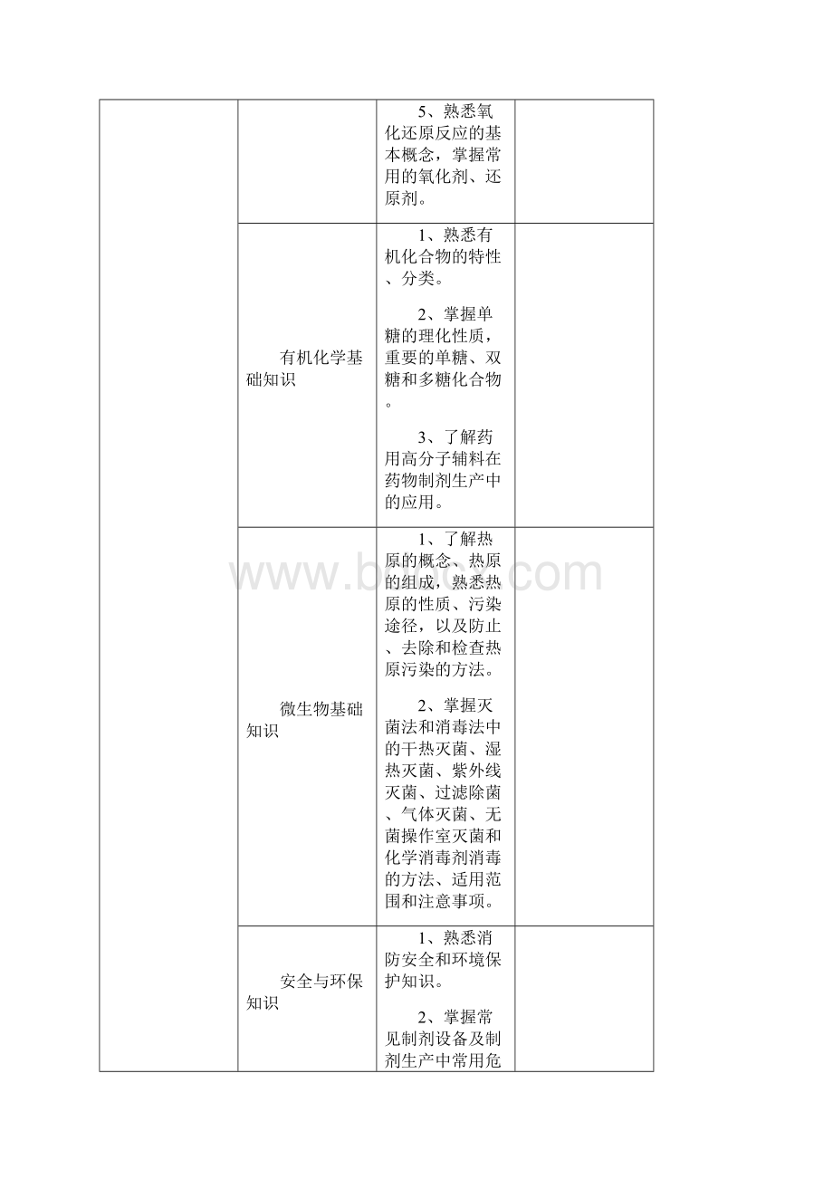 深圳第九届职工技术创新运动会暨7年深圳技能大赛药物.docx_第3页