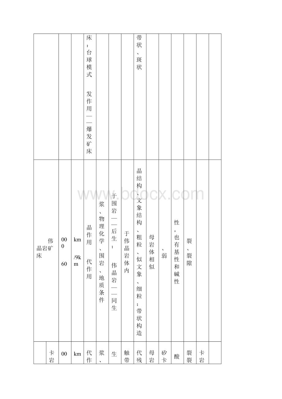 矿床学复习资料.docx_第2页