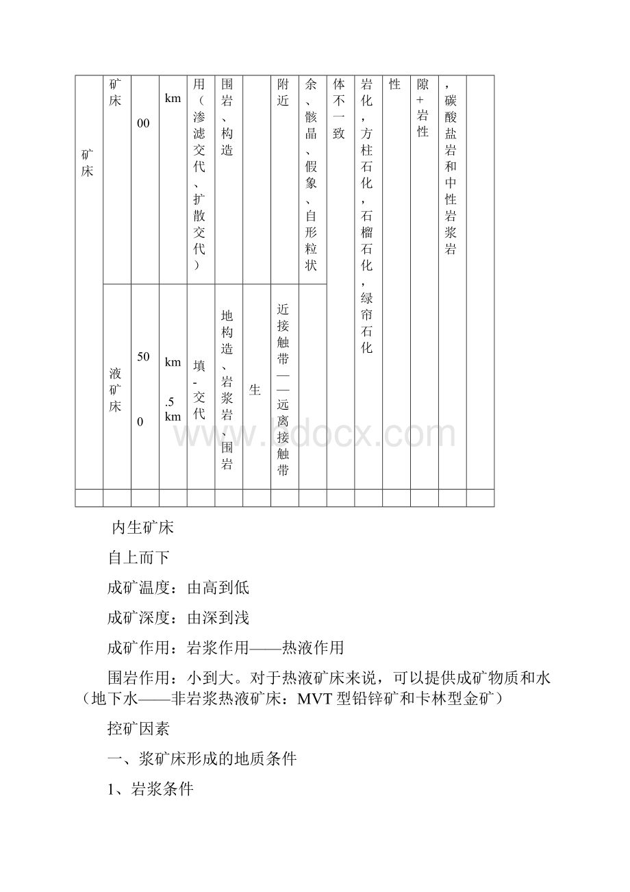 矿床学复习资料.docx_第3页