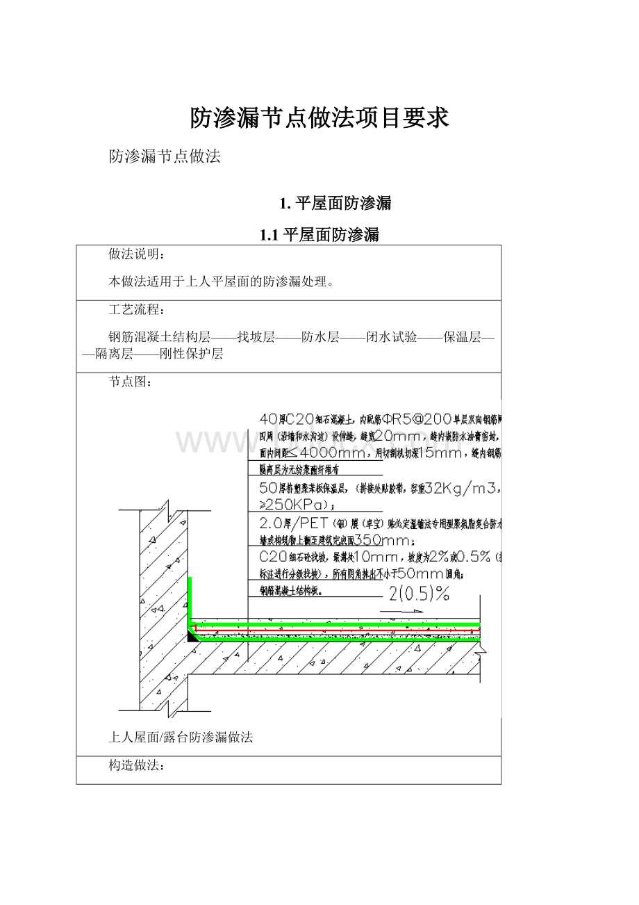 防渗漏节点做法项目要求.docx_第1页