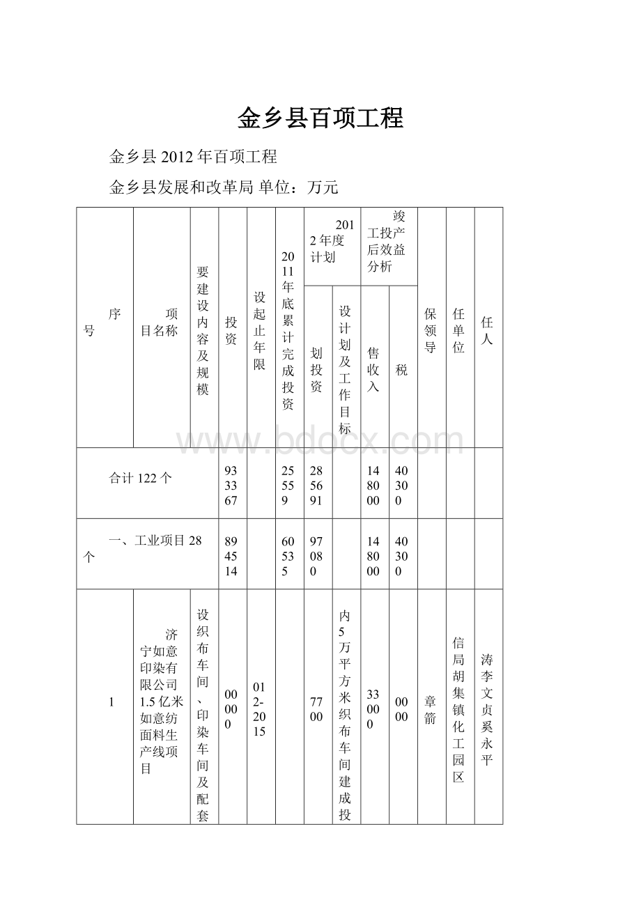 金乡县百项工程.docx